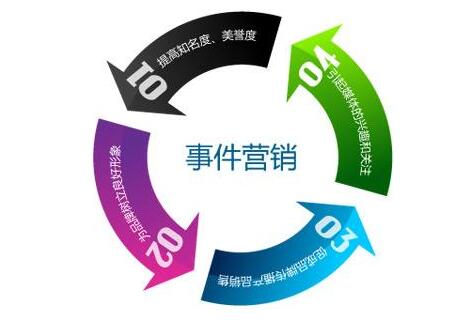 重庆企划公司分析重庆营销策划活动的几个关键点